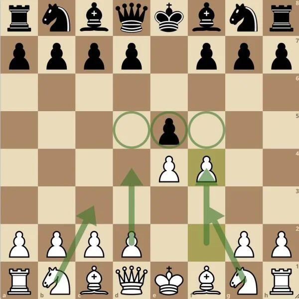Khai cuộc Gambit Vua trong cờ vua là gì? Ưu và nhược điểm