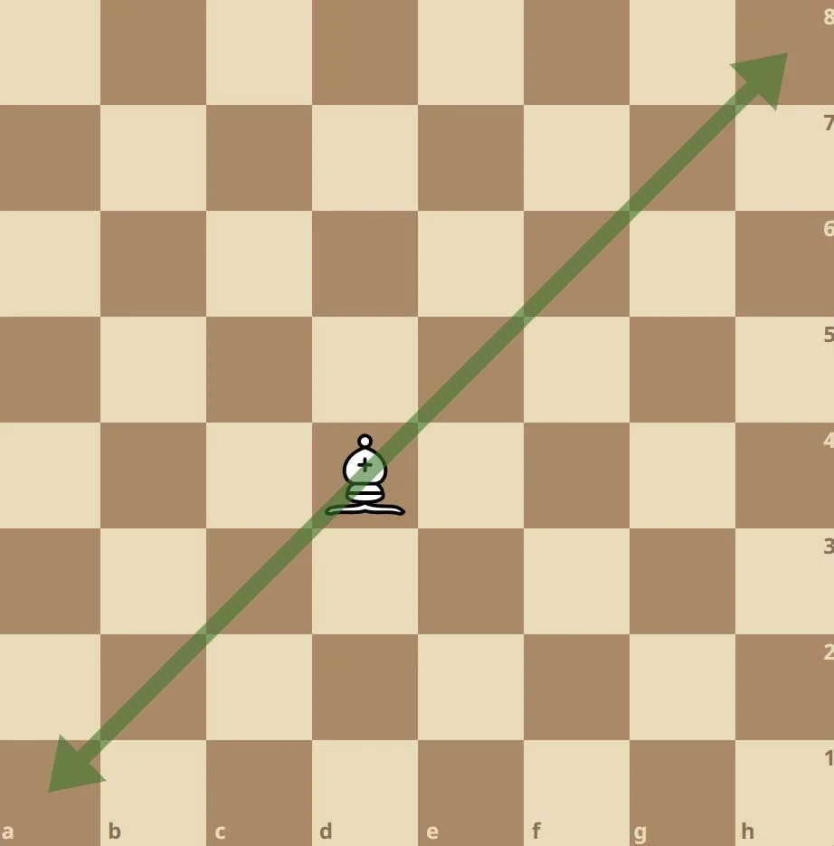 quan-tuong-trong-co-vua-3