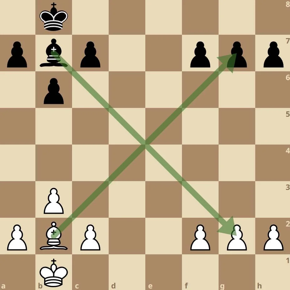 quan-tuong-trong-co-vua-7